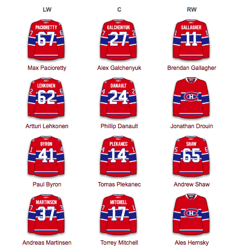 Comparez l'équipe des Bruins en 2011...CHAMPIONNE de la COUPE STANLEY... Ou l'équipe du CH en 2017-2018...