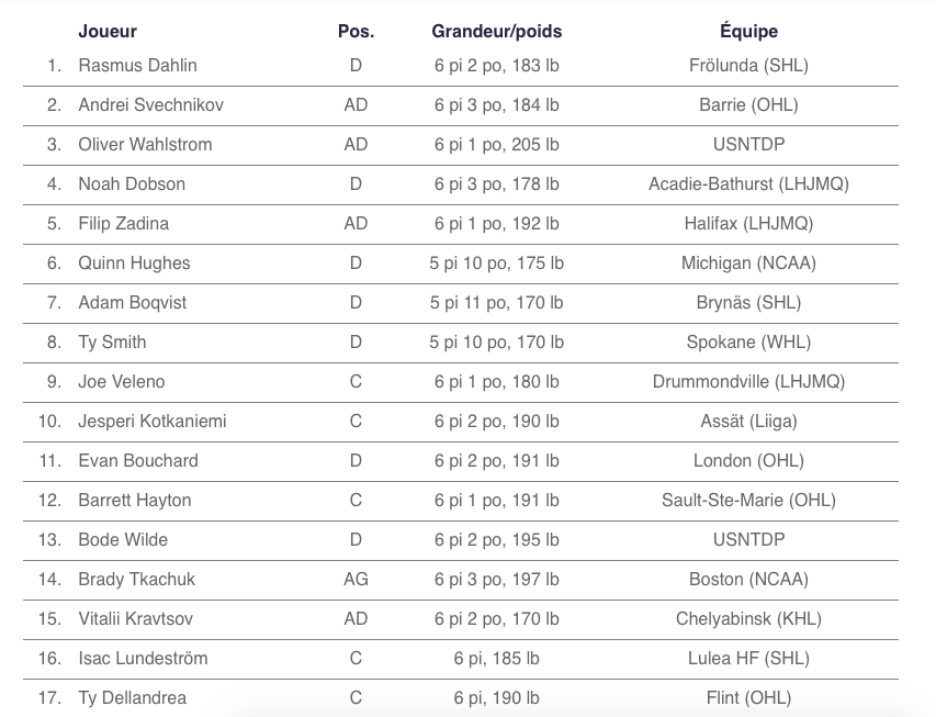 CONCOURS HOCKEY30!!! The MOCKDRAFT