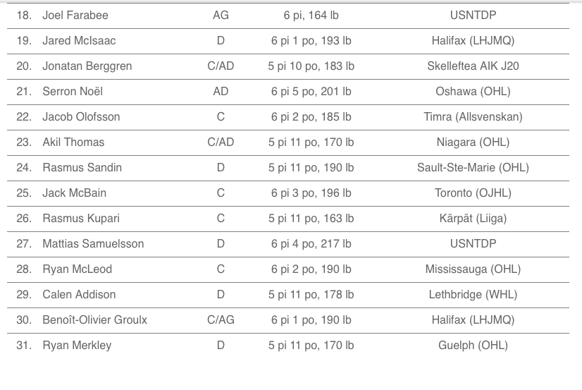 CONCOURS HOCKEY30!!! The MOCKDRAFT