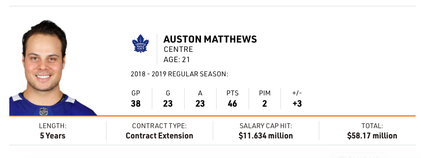 CONFIRMÉ: Plus de 11,6 M$ par année pour Auston Matthews....