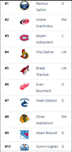 Craig Button avait choisi Zadina en premier lieu...puis....
