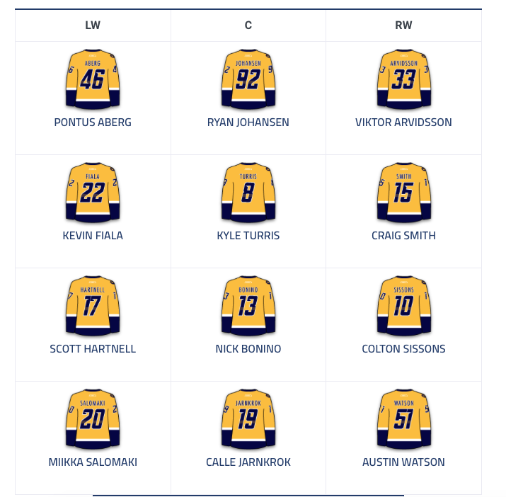 David Poile va laisser passer les caprices de Bergy?