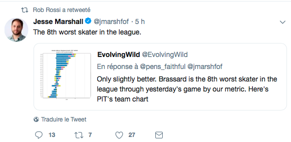 Derick Brassard HUMILIÉ par les STATS AVANCÉES!!!!!