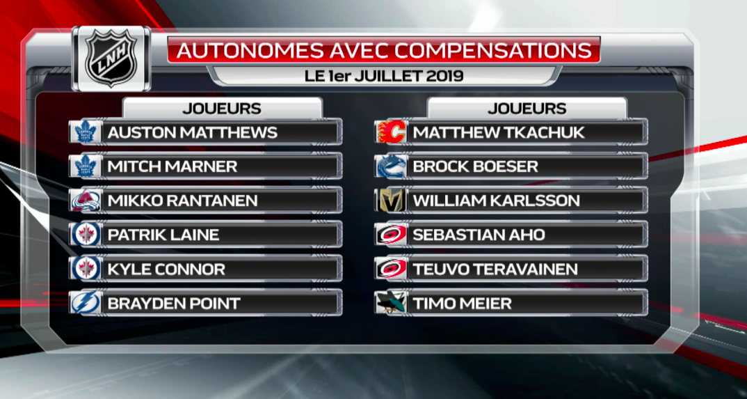 Dommage que Marc Bergevin continue d'affirmer...