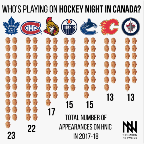 Donc...L'EST du CANADA...MANGE l'OUEST...