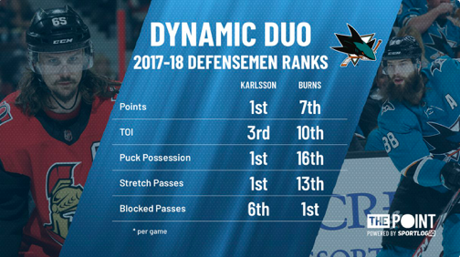 Doug Wilson...le MEILLEUR DG de la LNH...