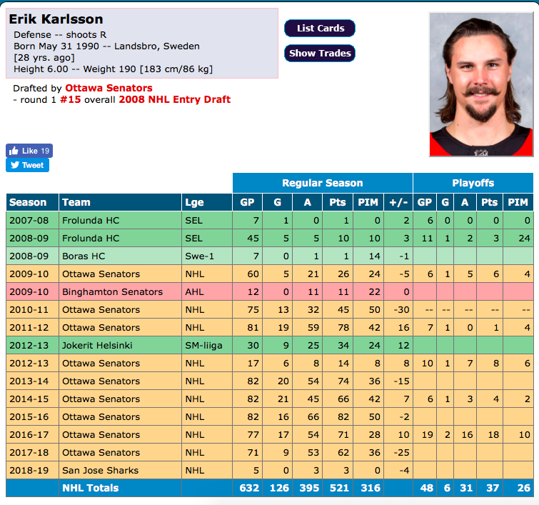 Erik Karlsson se fait HUMILIER par Thomas Chabot à DISTANCE....