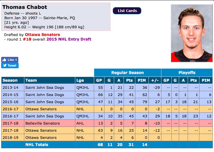 Erik Karlsson se fait HUMILIER par Thomas Chabot à DISTANCE....