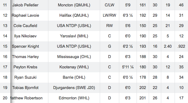 Est-ce que le CH pourrait réunir les deux frères ?