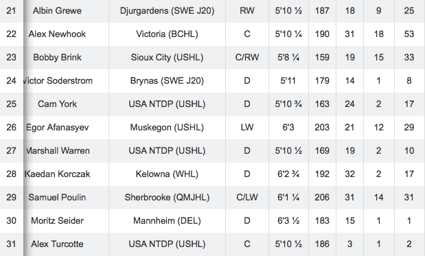 Est-ce que le CH pourrait réunir les deux frères ?