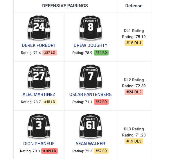 Et le dépisteur de Montréal reste jusqu'à la fin des matchs, contrairement aux autres recruteurs.