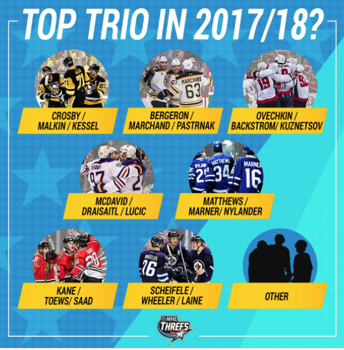 Et le PREMIER TRIO du CH...ça sera quoi???????