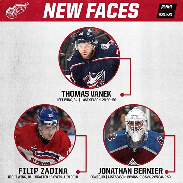 Filip Zadina, est déjà présenté comme un membre des Wings...