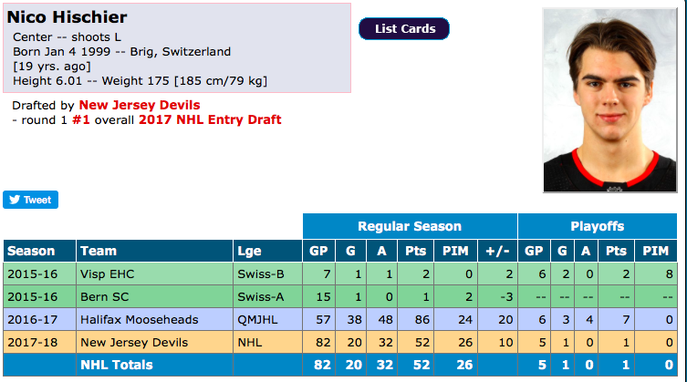 Filip Zadina n'est pas seulement MEILLEUR que Nico Hischier..