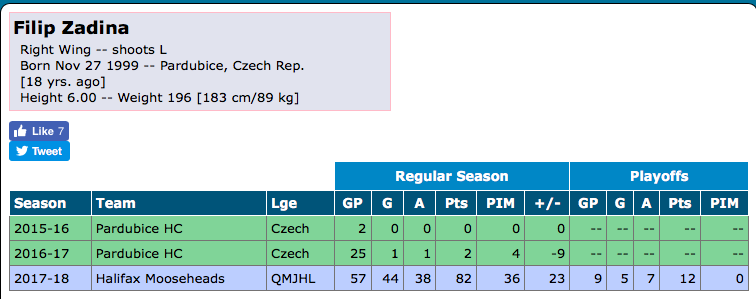 Filip Zadina n'est pas seulement MEILLEUR que Nico Hischier..