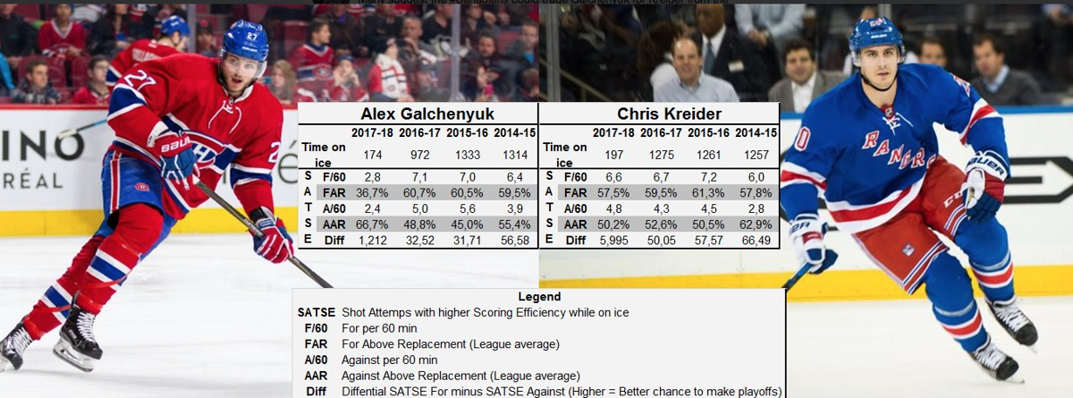 Galchenyuk vs Kreider....C'est PARTOUT...