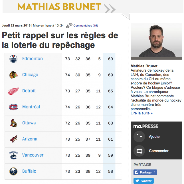 HAHA!!!! Mathias Brunet croit qu'on ne connaît pas les règlements de la LOTERIE DAHLIN..