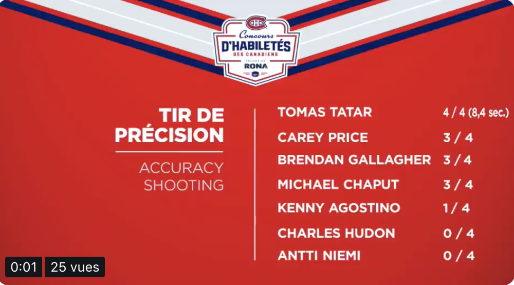 HAHA...Charles Hudon n'est pas meilleur que Antti Niemi...