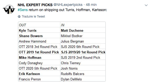 HAHA...Karlsson, Turris, Hoffman, pour ça...