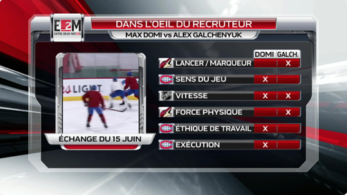 HAHA...Pour donner l'avantage à Domi...