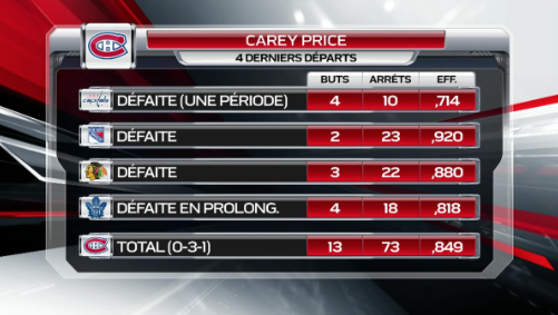 Il faut que Carey CHOKE encore et encore..