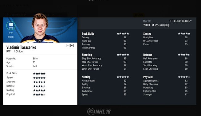 Ils ont oublié Jonathan Drouin?