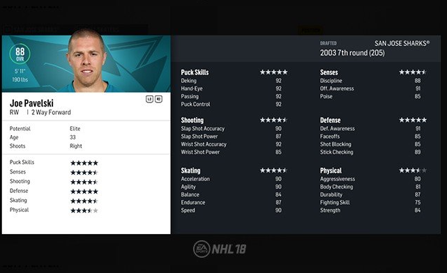 Ils ont oublié Jonathan Drouin?