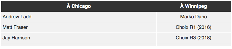 Imaginez ce que va valoir Max Pacioretty lorsqu'il sera échangé...