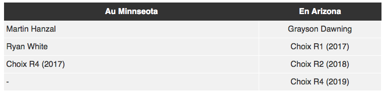 Imaginez ce que va valoir Max Pacioretty lorsqu'il sera échangé...