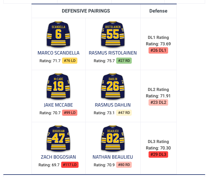 Imaginez...à quel point Nathan Beaulieu doit être JALOUX.