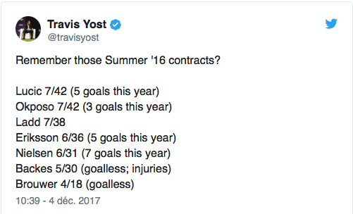 Imaginez...Si Milan Lucic avait accepté les 46 M$ sur 7 ans de Marc Bergevin...