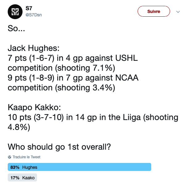 Jack Hughes ou Kaapo Kakko...