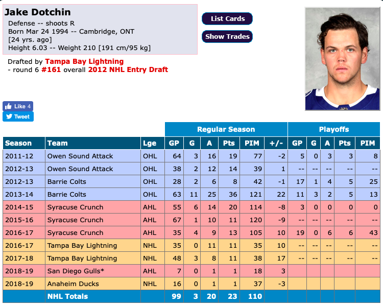 Jake OUT OF SHAPE Dotchin....devrait s'entraîner avec Marc Bergevin....