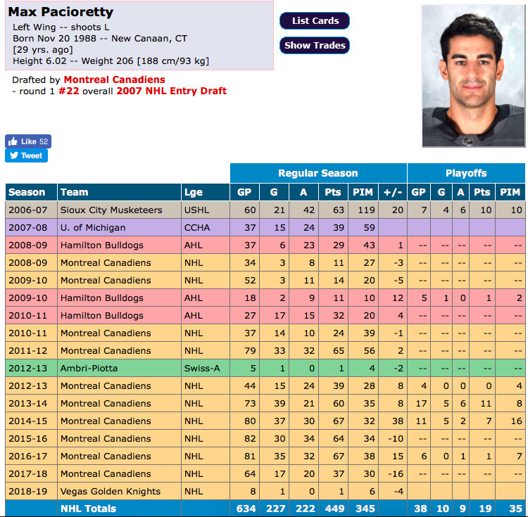 James Neal et Max Pacioretty....Les deux JONATHAN CHEECHOO de 2018-2019...