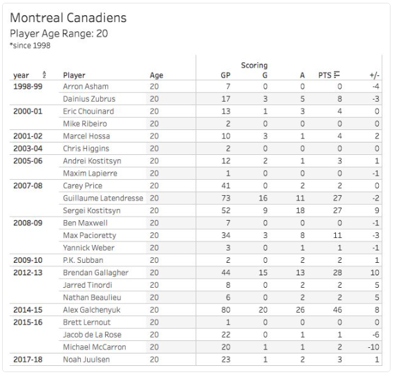 Jesperi Kotkaniemi va manger tout ce GROUPE des 20 ans...