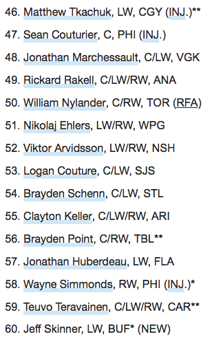 Jonathan Drouin, n'est pas dans les 100 meilleurs joueurs ? MAIS...