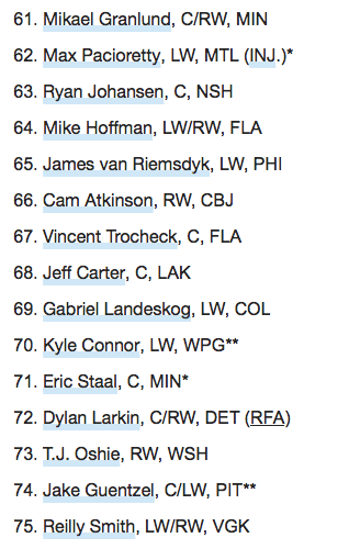 Jonathan Drouin, n'est pas dans les 100 meilleurs joueurs ? MAIS...