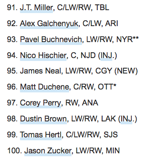 Jonathan Drouin, n'est pas dans les 100 meilleurs joueurs ? MAIS...