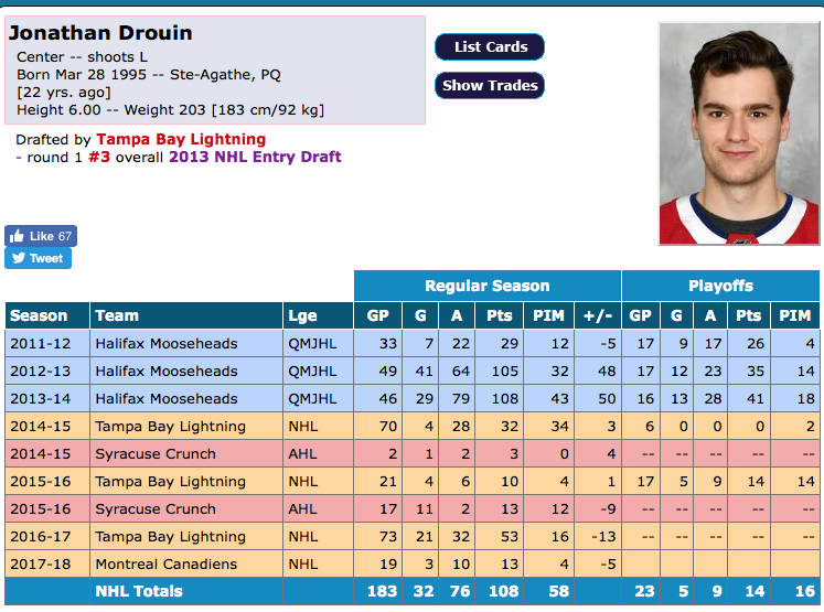 Jonathan Drouin..Continue de se faire HUMILIER à distance..