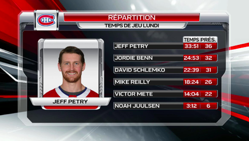 Jordie Benn est vraiment, mais vraiment ÉPIÉ par plusieurs équipes...