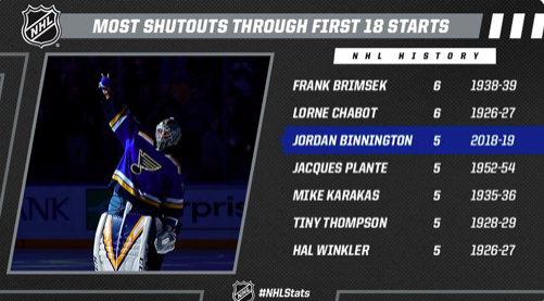 Jordie Binnington pour le CALDER?
