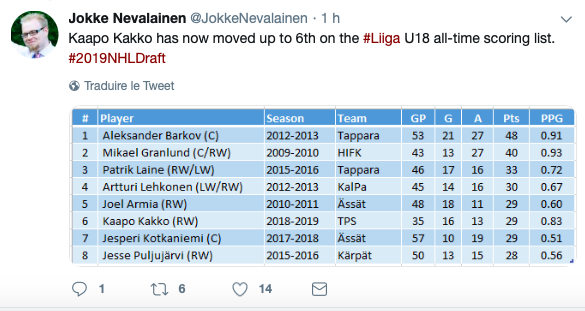 Kaapo Kakko sur les traces de Joel Armia et Artturi Lehkonen....HAHA!!!!!