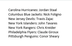 Karl Alzner n'affrontait pas les MEILLEURS JOUEURS à Washington?