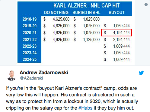 Karl Alzner....LE PIRE CONTRAT EVER?