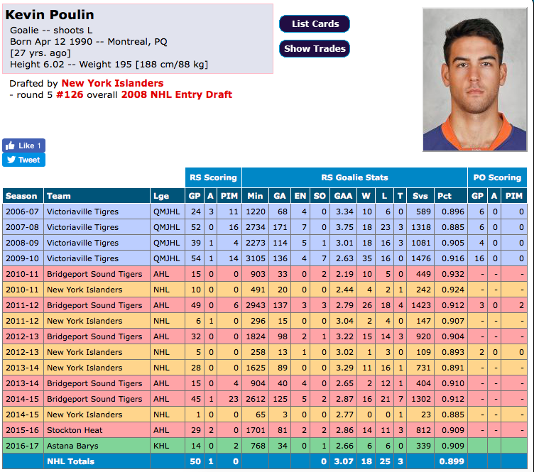 Kevin Poulin GARDIEN du Canada?