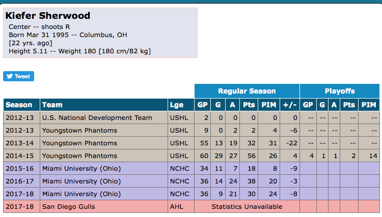 Kiefer Sherwood est passé entre les doigts de Marc Bergevin...