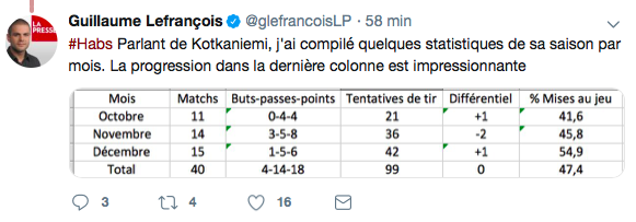 KK est MAIGRE comme un POULET...mais....