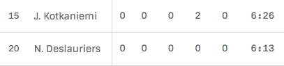 Kotkaniemi et Deslauriers, c'est la même chose...