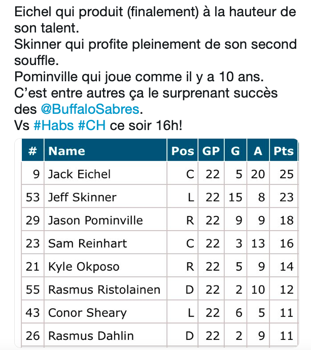 La CARRIÈRE de Nathan Beaulieu...Est bientôt terminé?