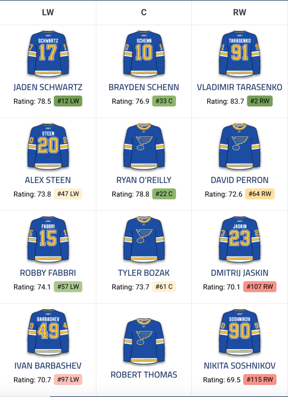 La cible de Marc Bergevin à St-Louis ?